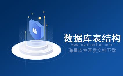 表结构 - FUCN_RUN_STAGE - 门店中国增长报告：运行暂存表 - SAP S/4 HANA 企业管理软件与解决方案数据库设计文档